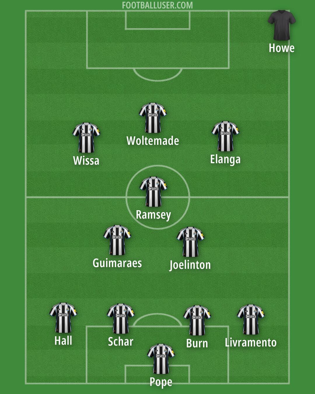 Newcastle Formation 2025