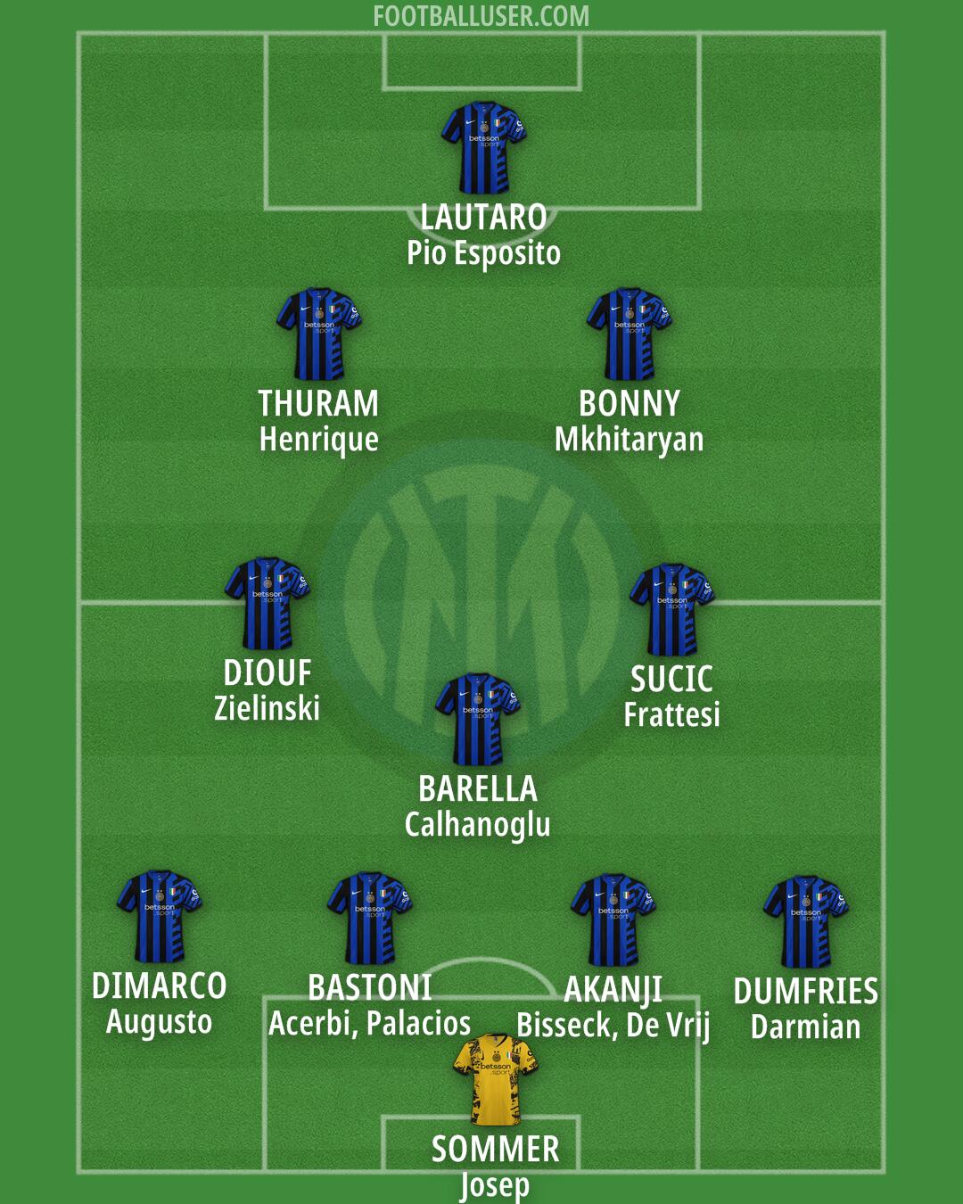 Inter Formation 2025