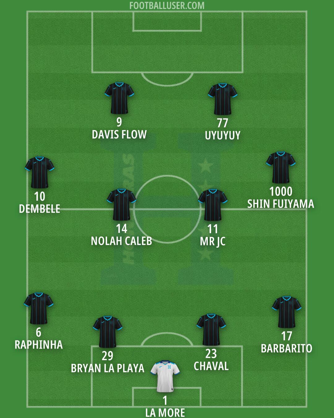 Honduras Formation 2025