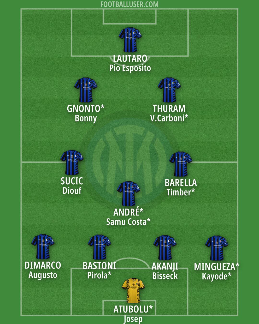 Inter Formation 2025