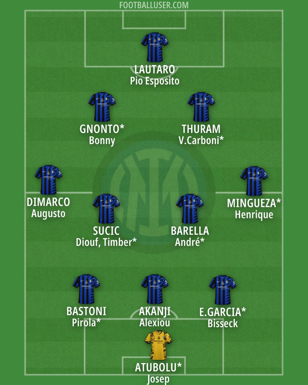 Inter Formation 2025