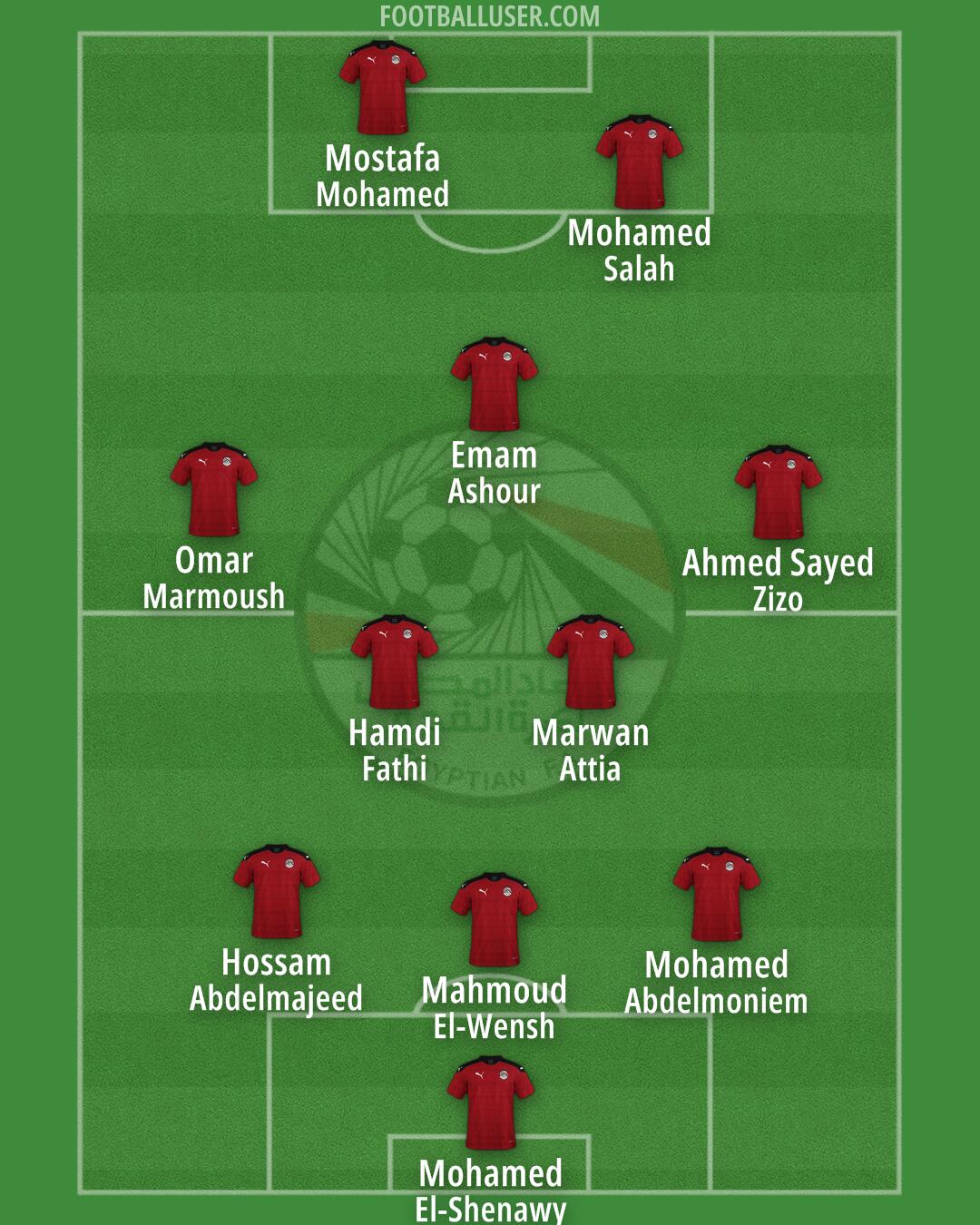 Egypt Formation 2025