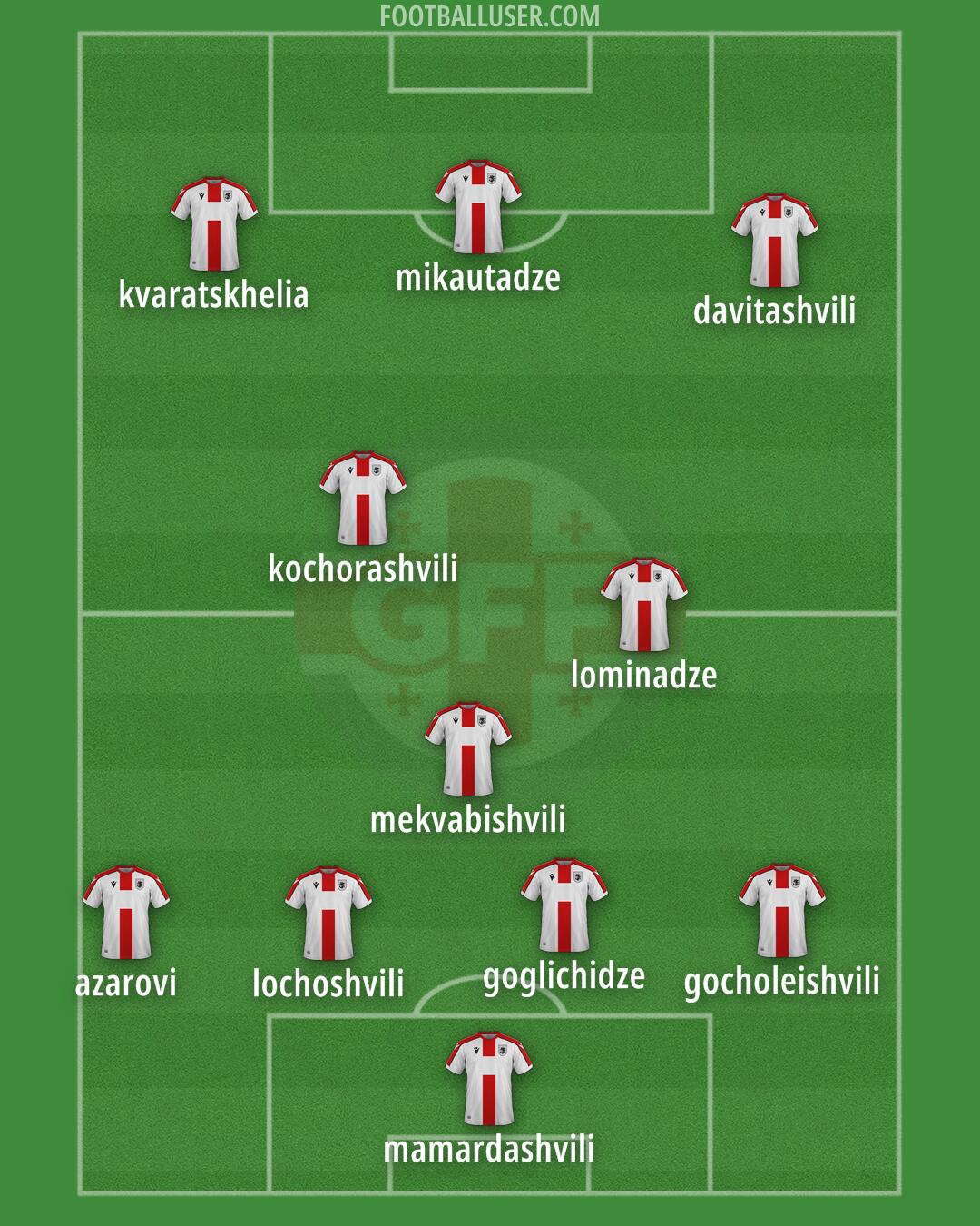 Georgia Formation 2025