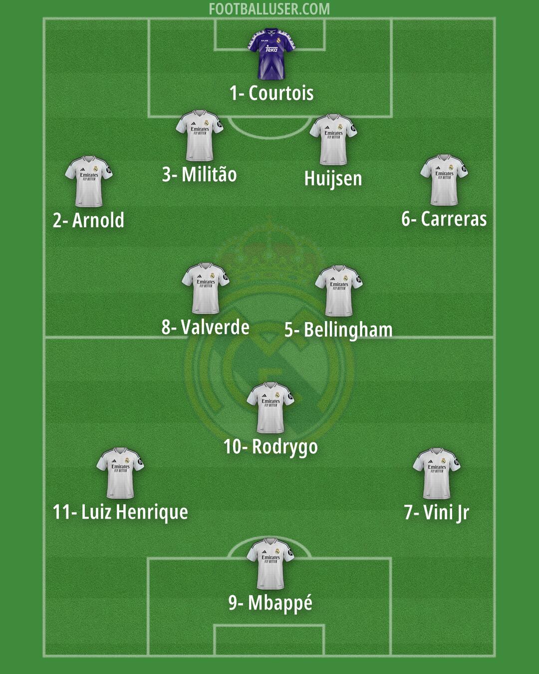 Real Madrid Formation 2025