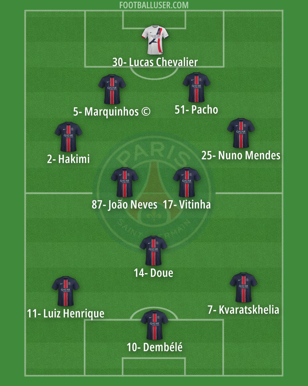 PSG Formation 2025