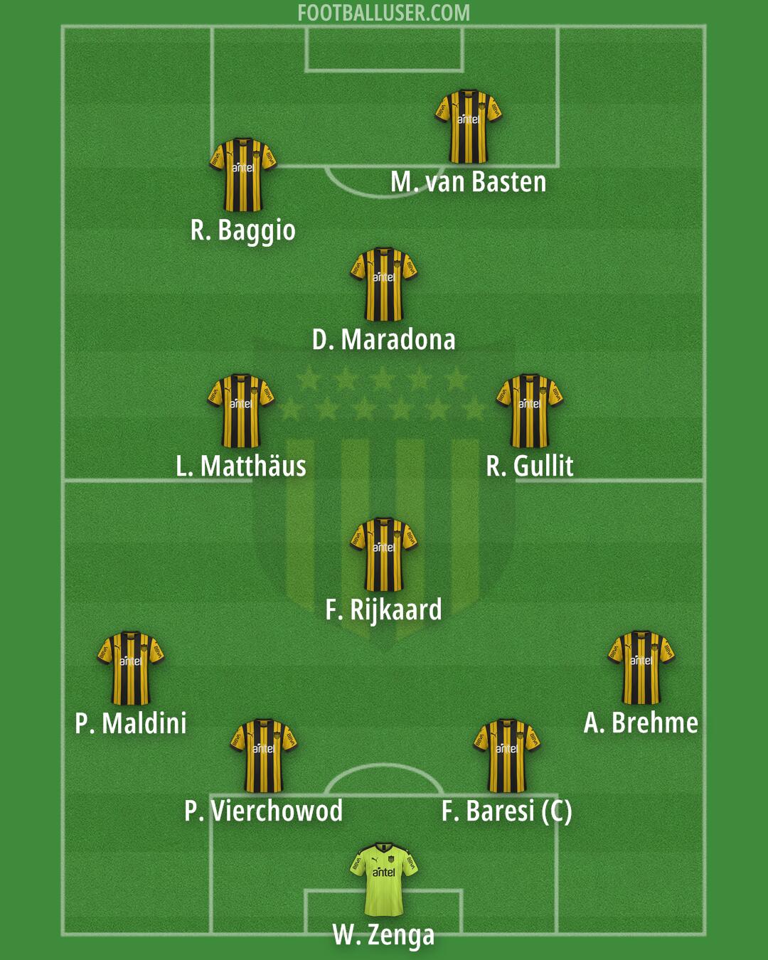 Peñarol Formation 2025