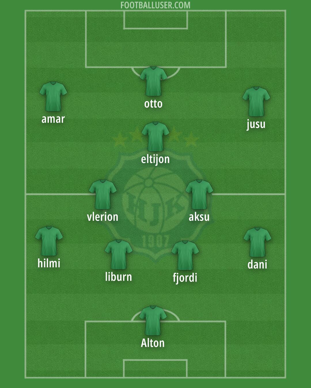 HJK Formation 2025