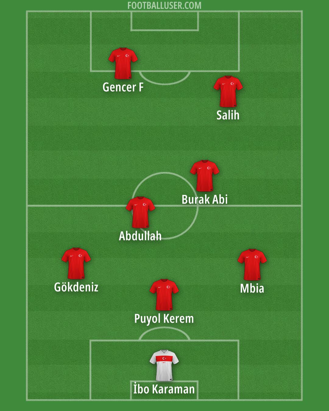 Türkiye Formation 2025