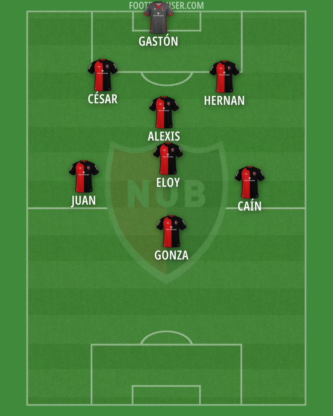 Newell's Formation 2025