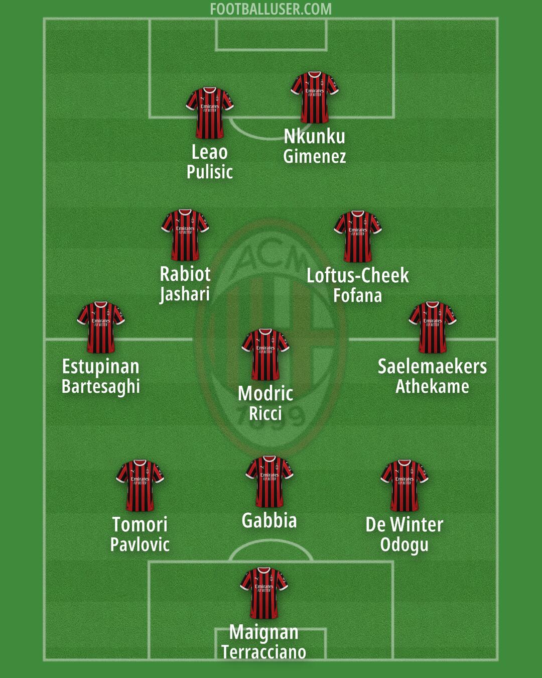 Milan Formation 2025