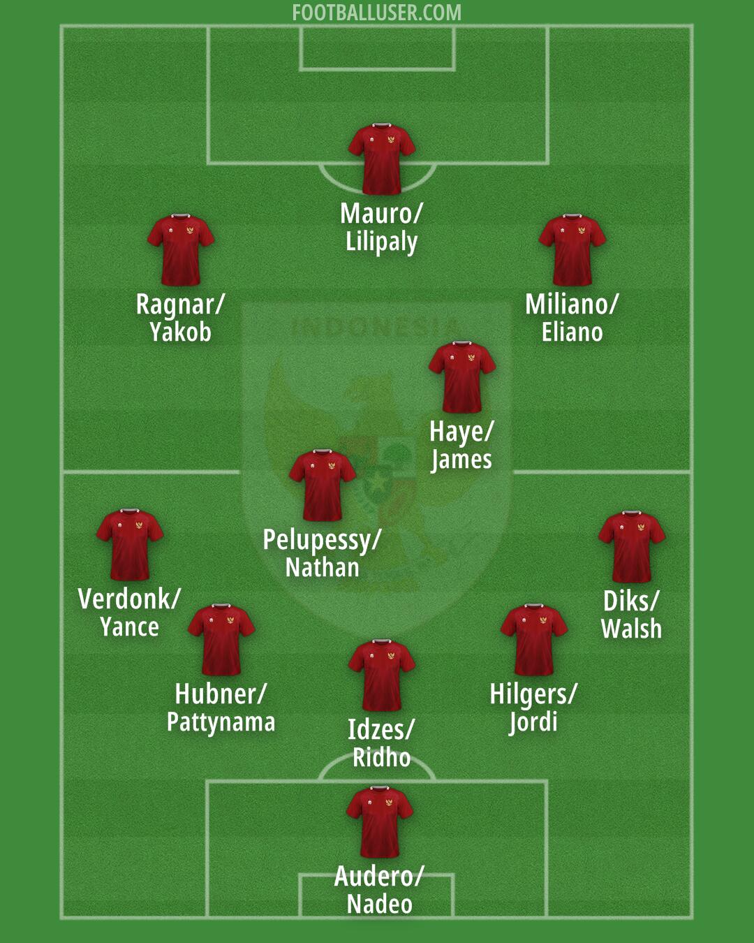 Indonesia Formation 2025