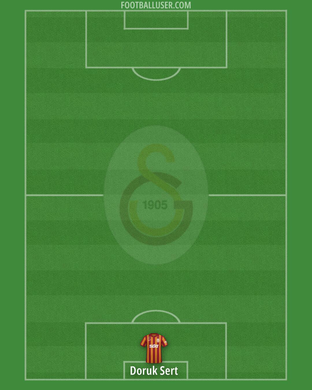 Galatasaray Formation 2025