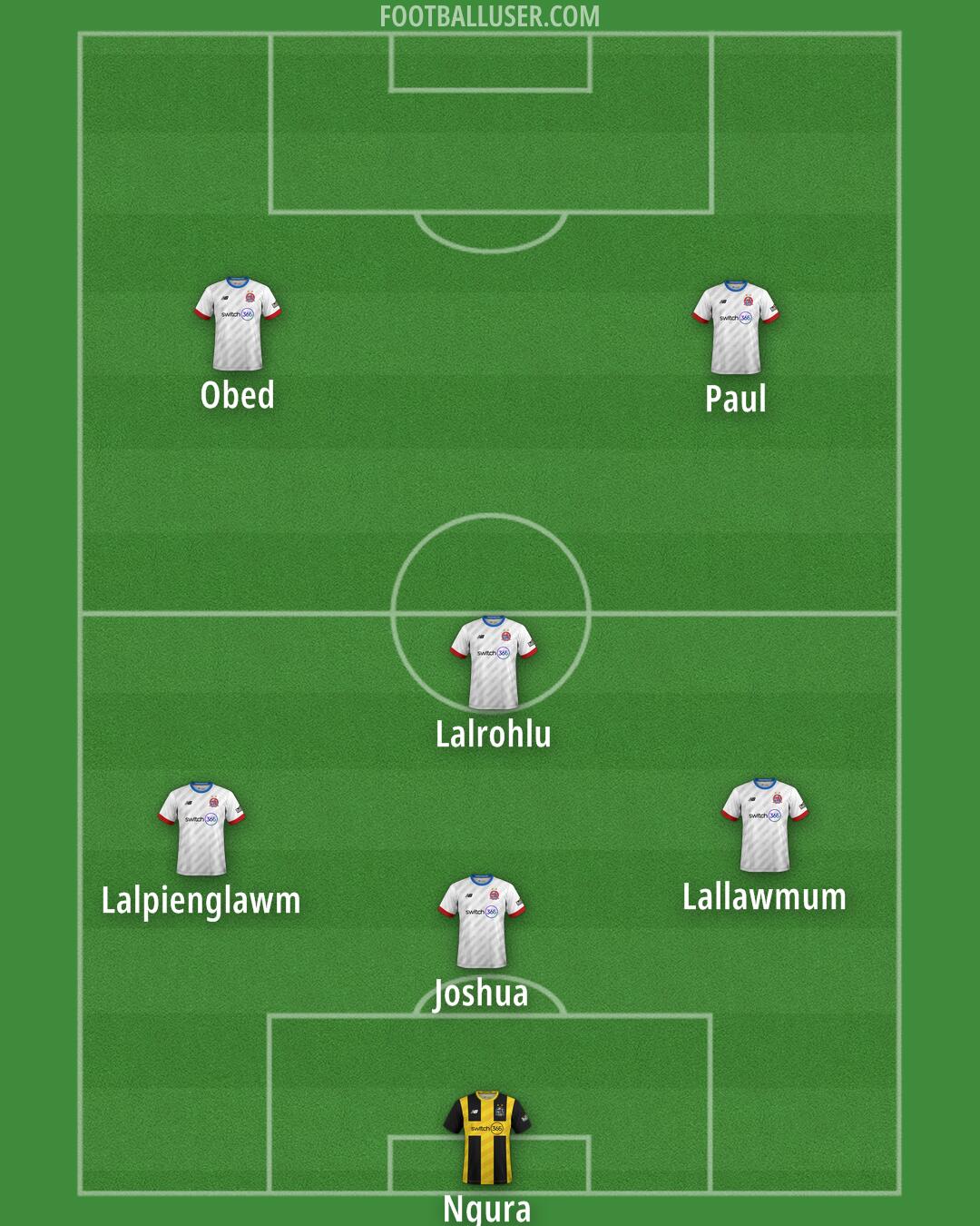 AFC Fylde Formation 2025