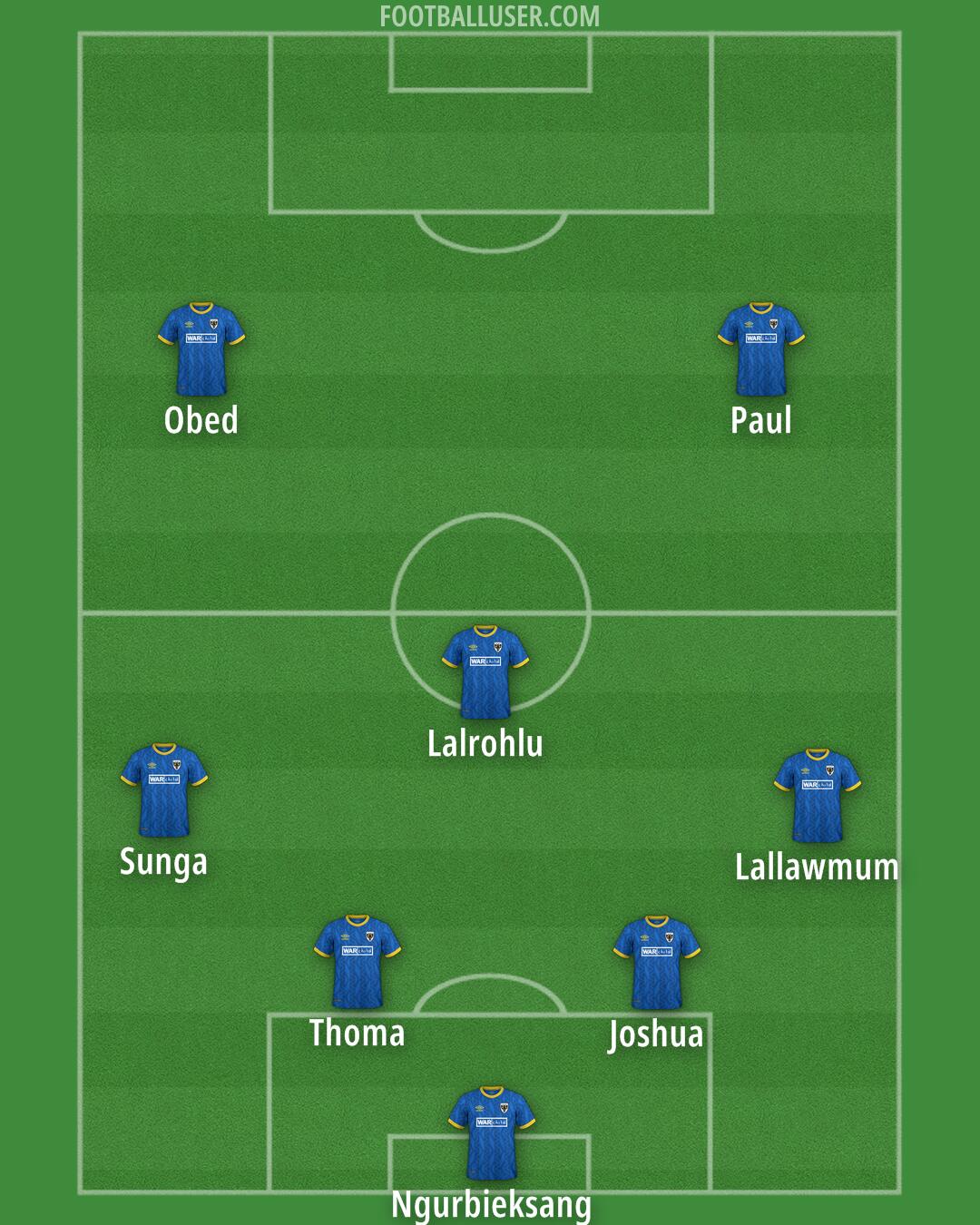 AFC Wimbledon Formation 2025