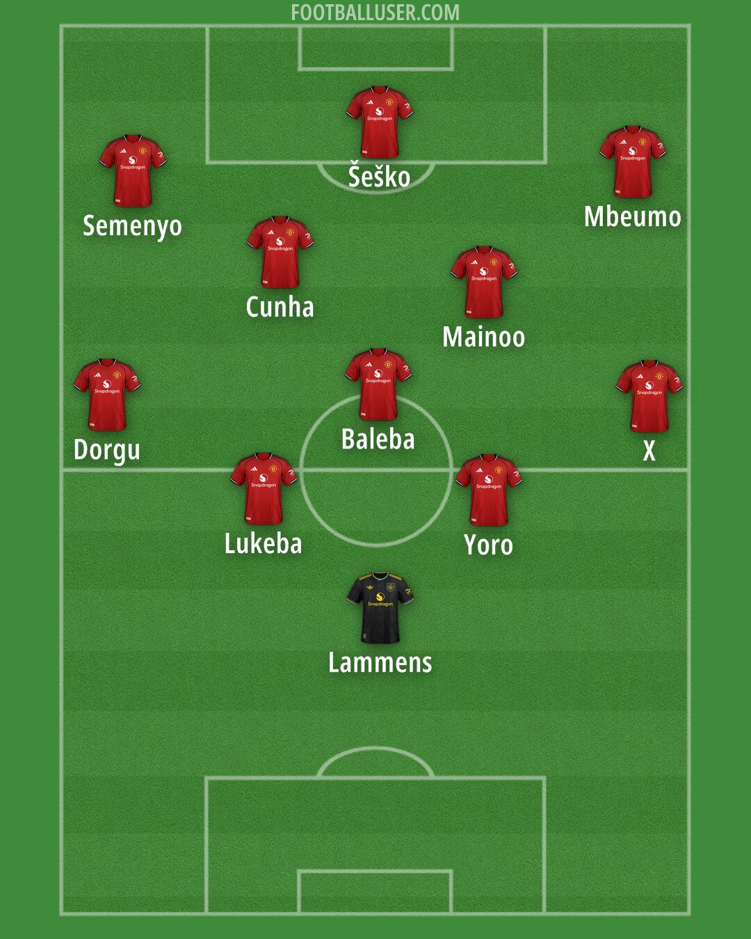 Man Utd Formation 2025