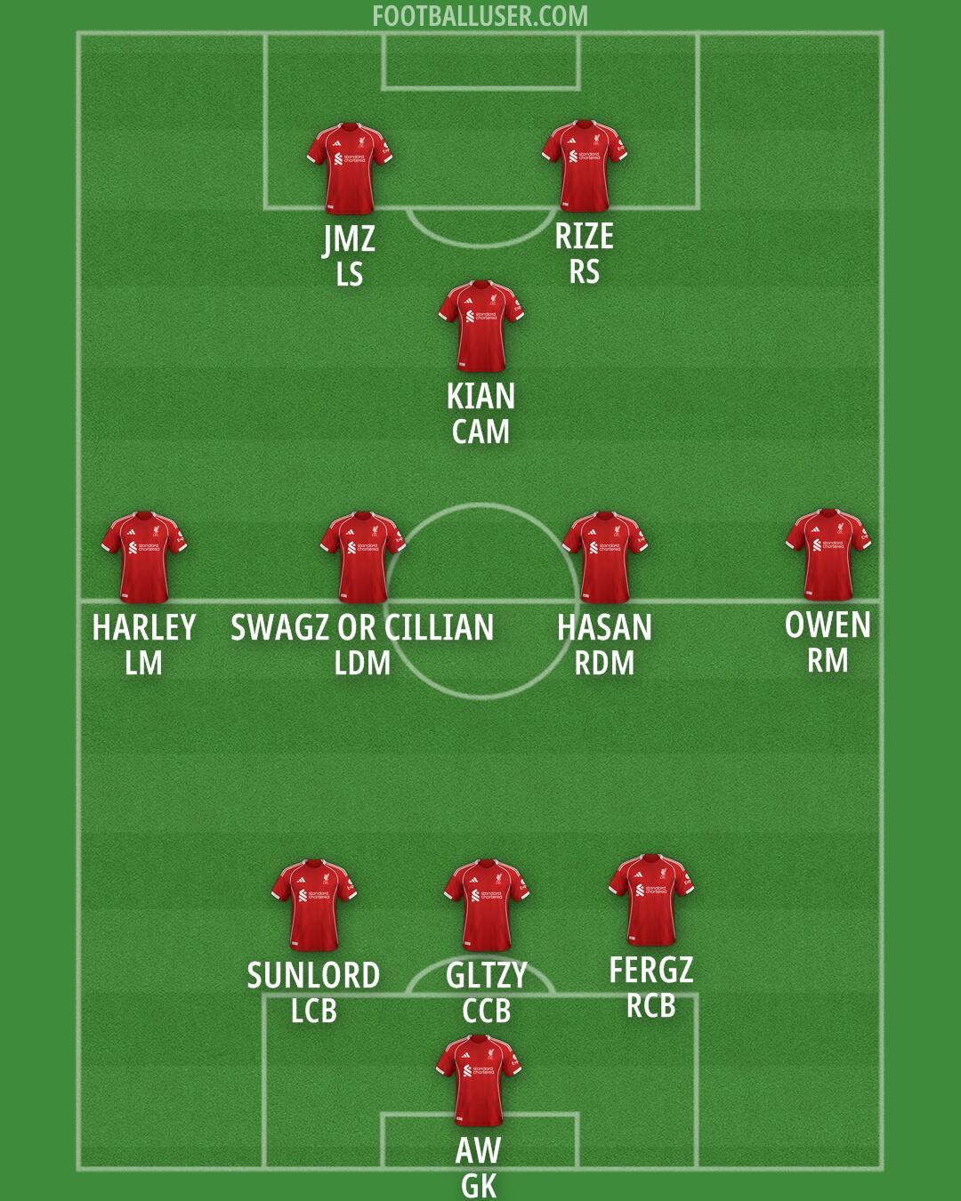 Liverpool Formation 2025