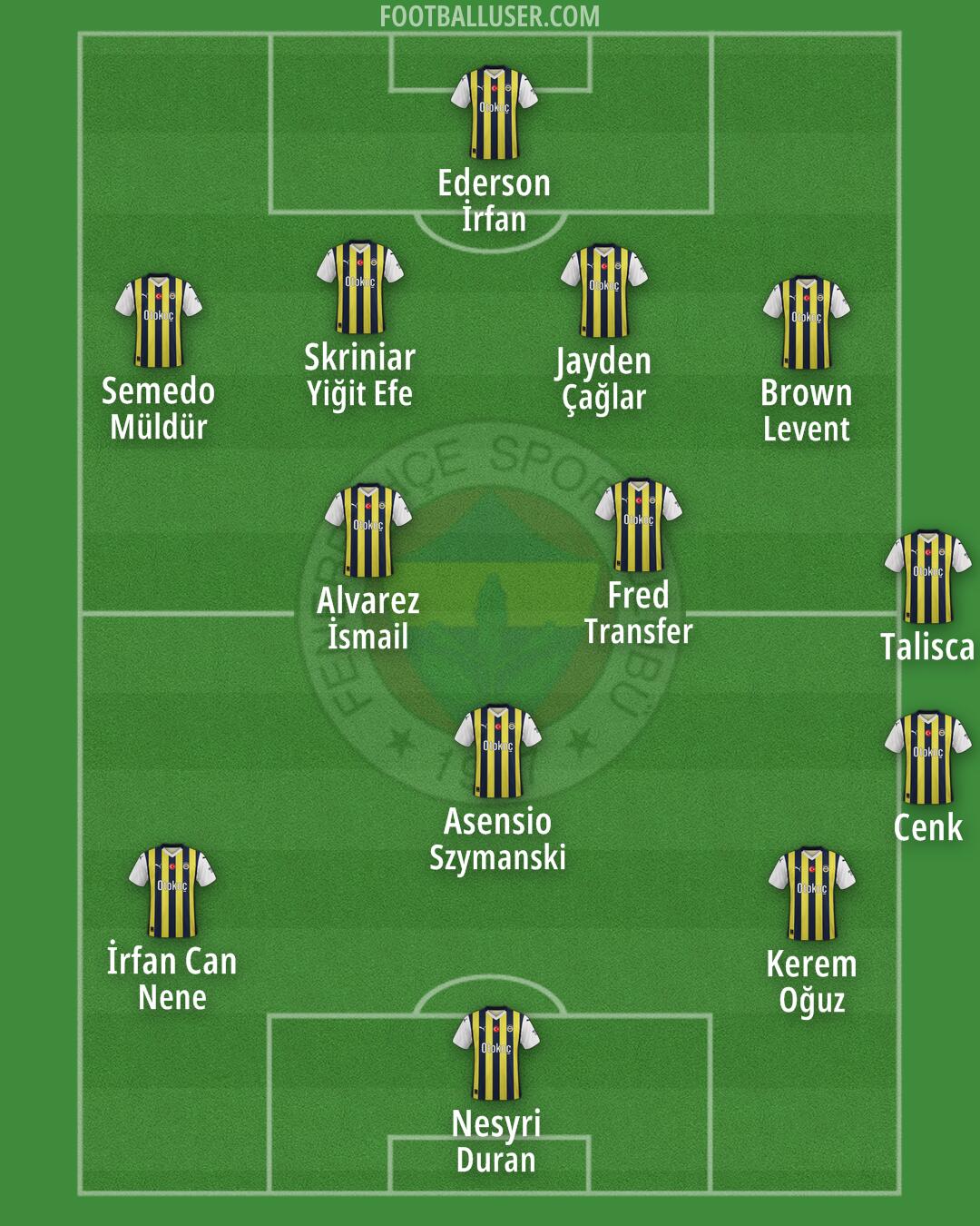 Fenerbahçe Formation 2025