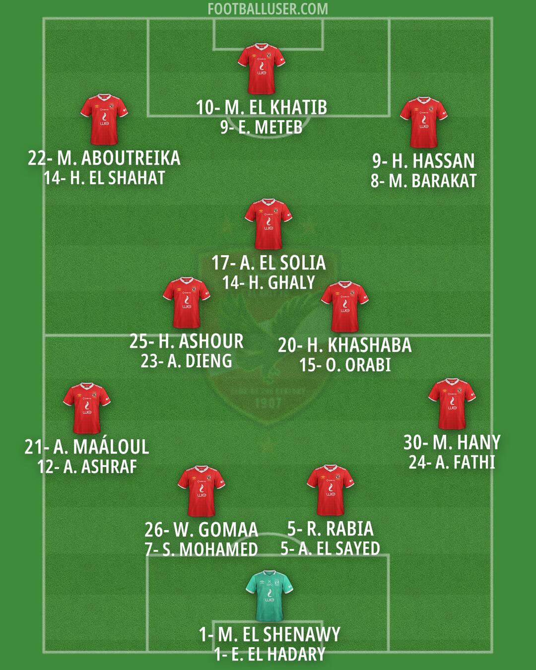 Al-Ahly Formation 2025