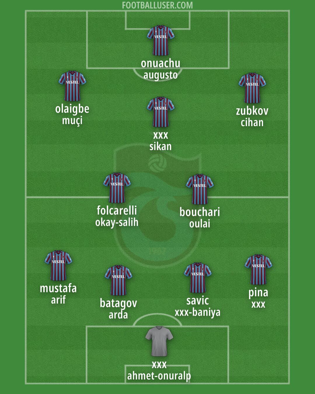 Trabzonspor Formation 2025