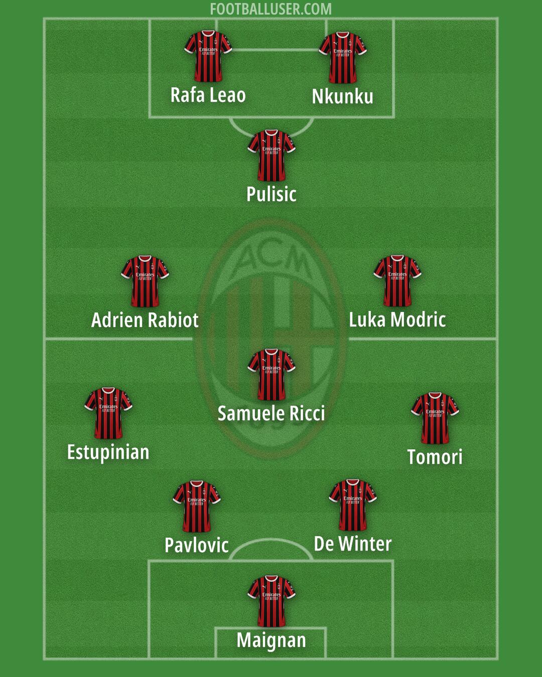 Milan Formation 2025