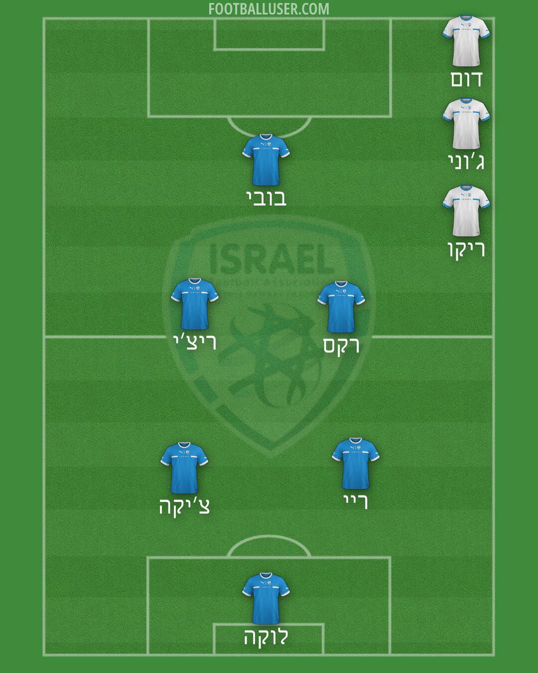Israel Formation 2025