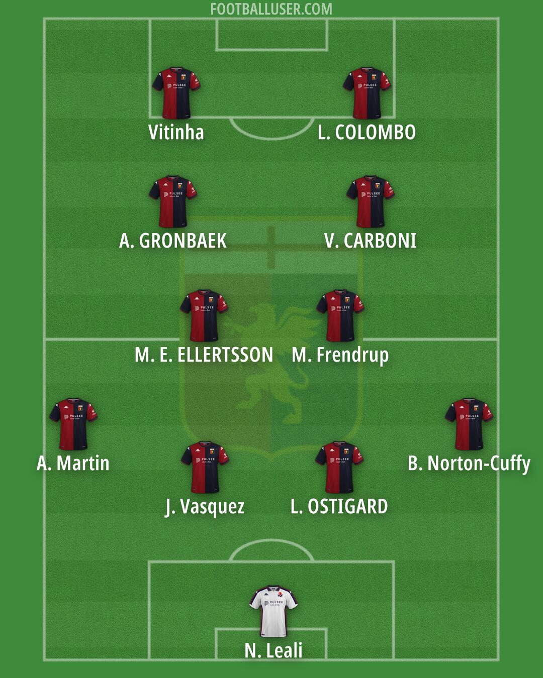 Genoa Formation 2025