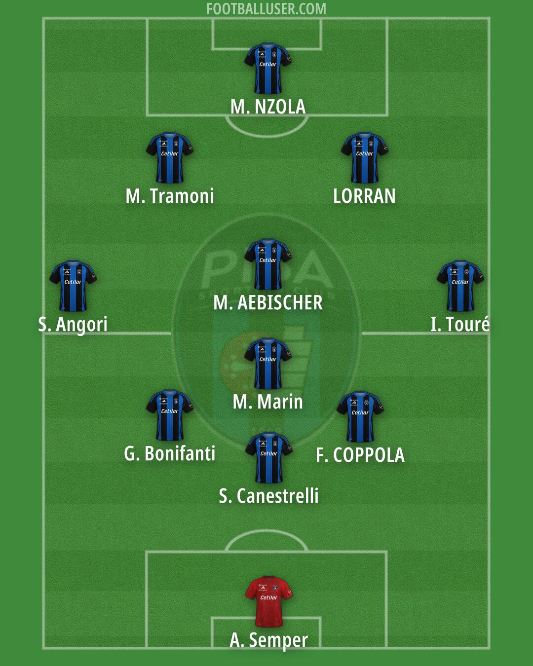 Pisa Formation 2025