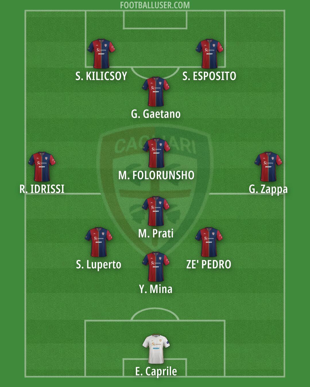 Cagliari Formation 2025