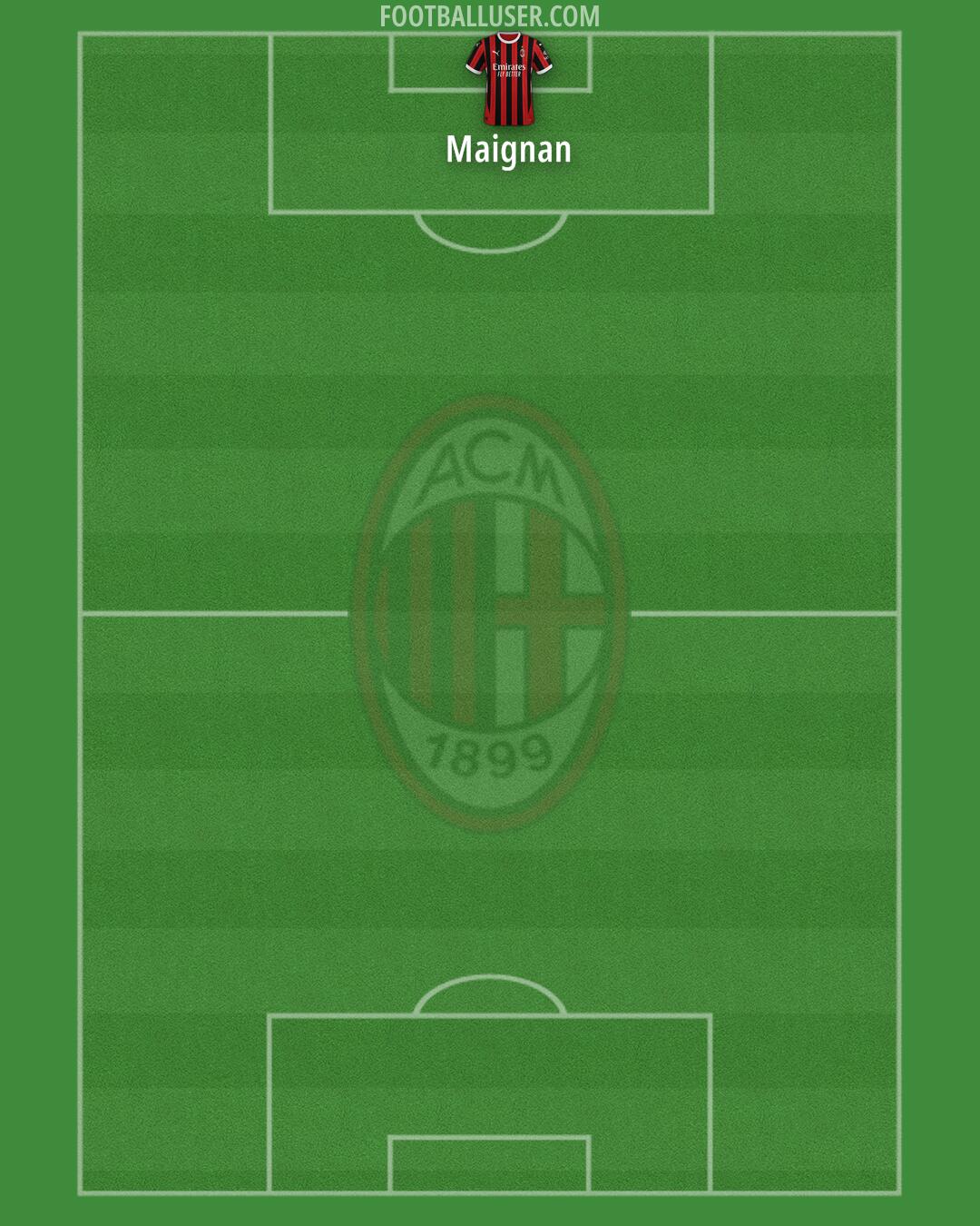 Milan Formation 2025