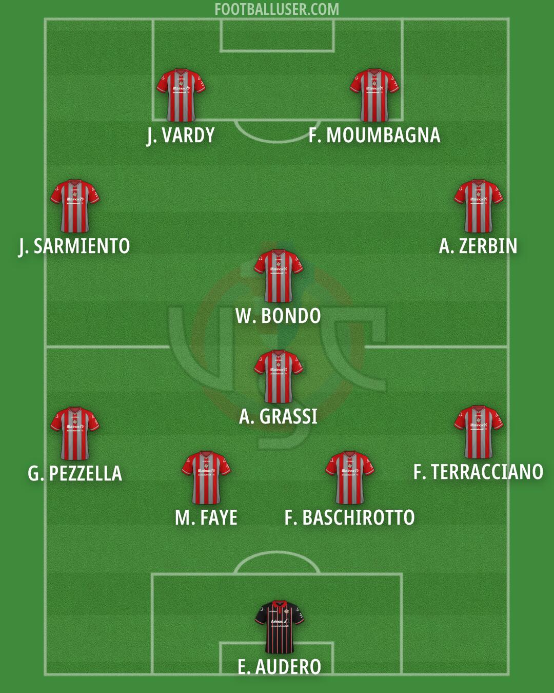 Cremonese Formation 2025