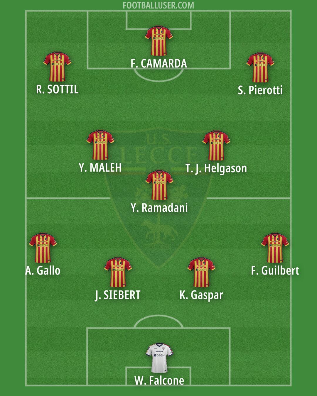 Lecce Formation 2025