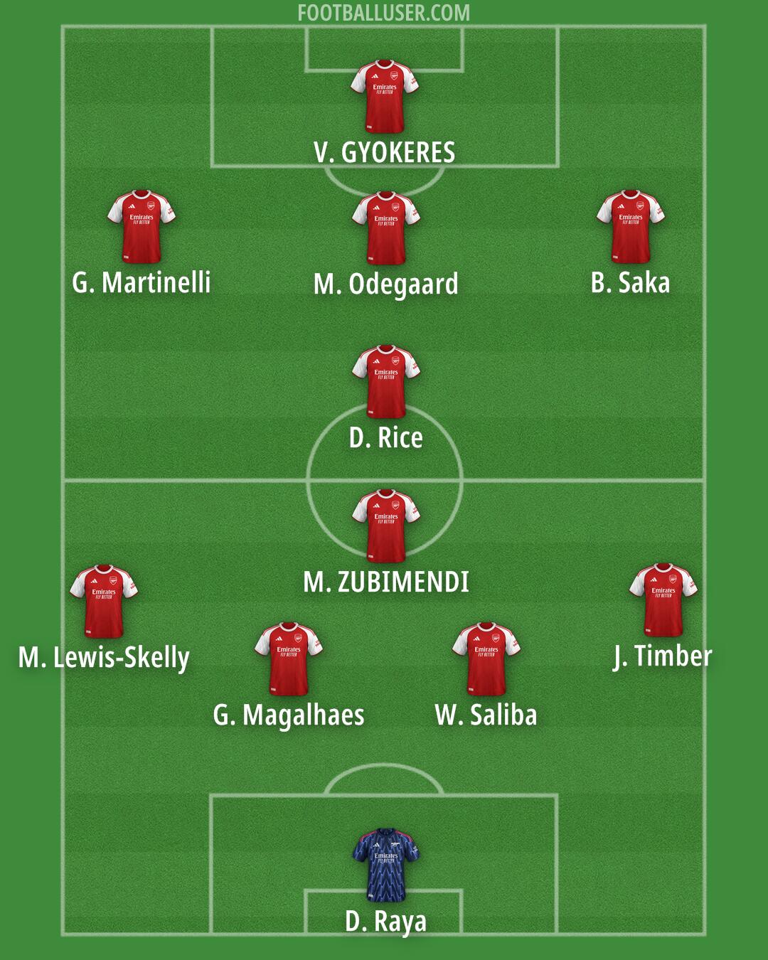 Arsenal Formation 2025