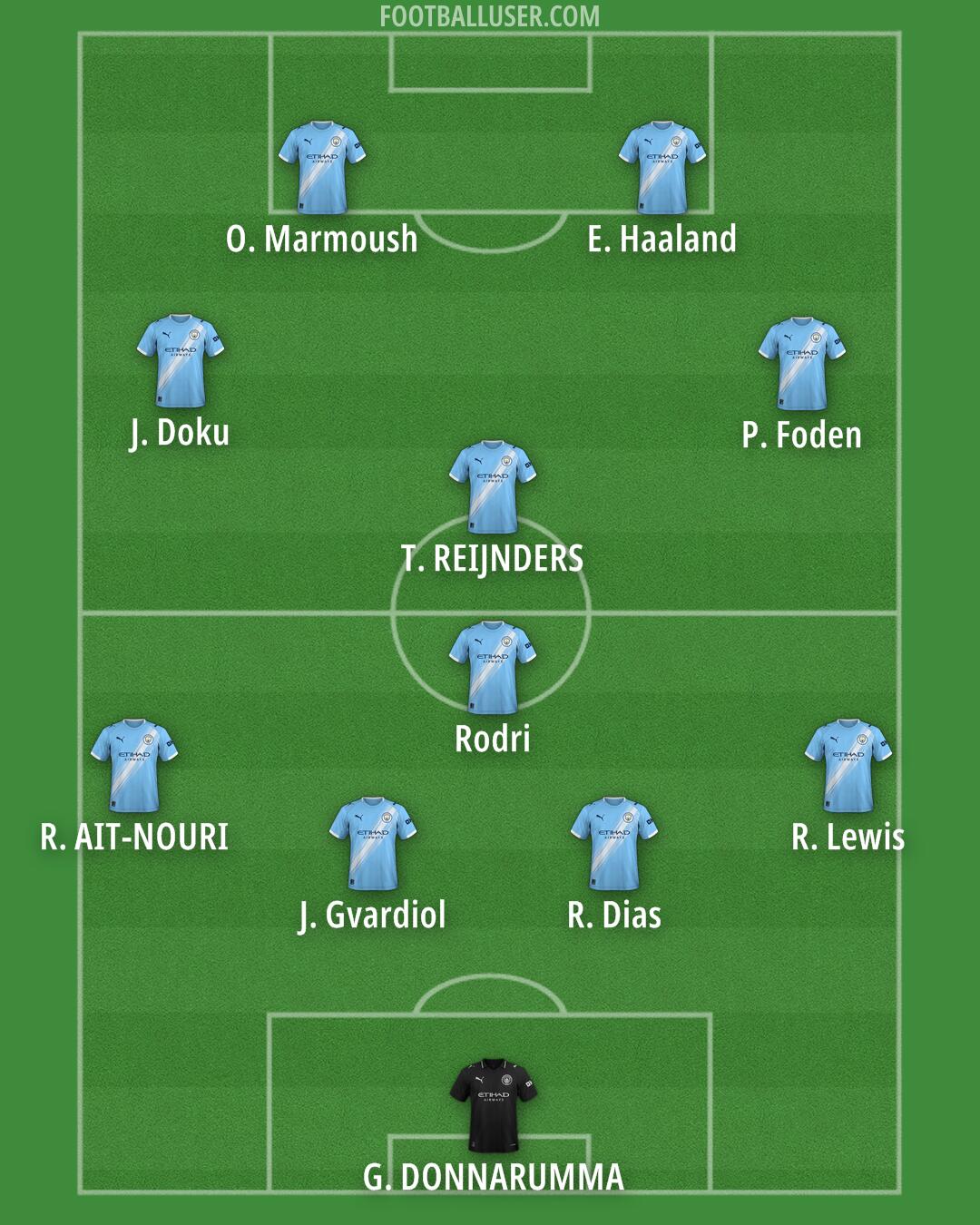 Man City Formation 2025