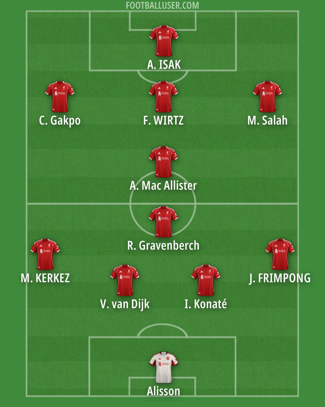Liverpool Formation 2025