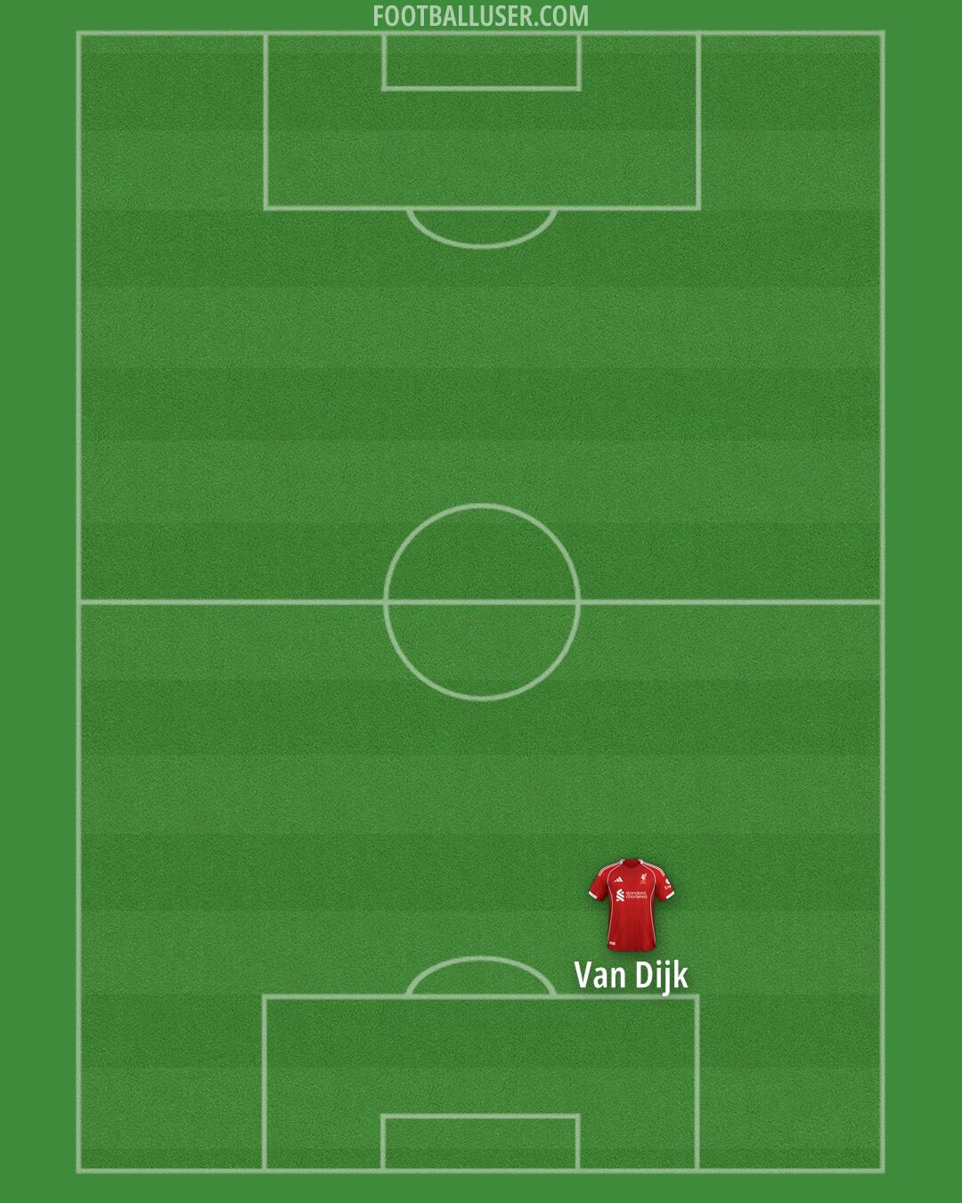 Liverpool Formation 2025