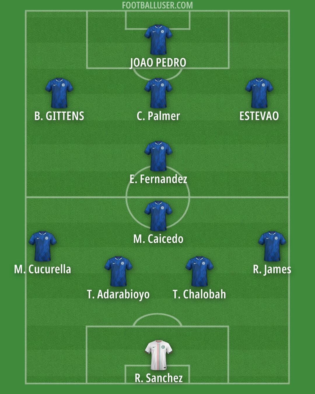 Chelsea Formation 2025