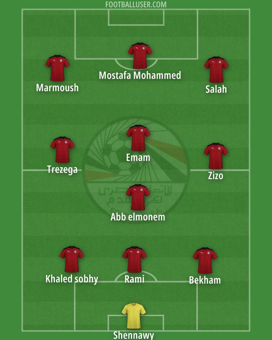 Egypt Formation 2025
