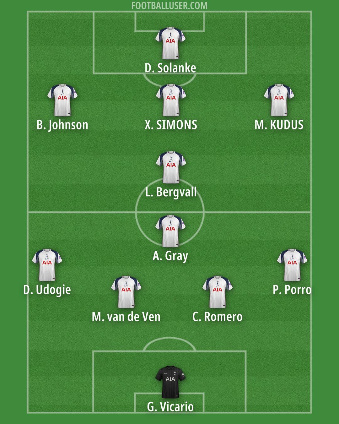 Tottenham Formation 2025