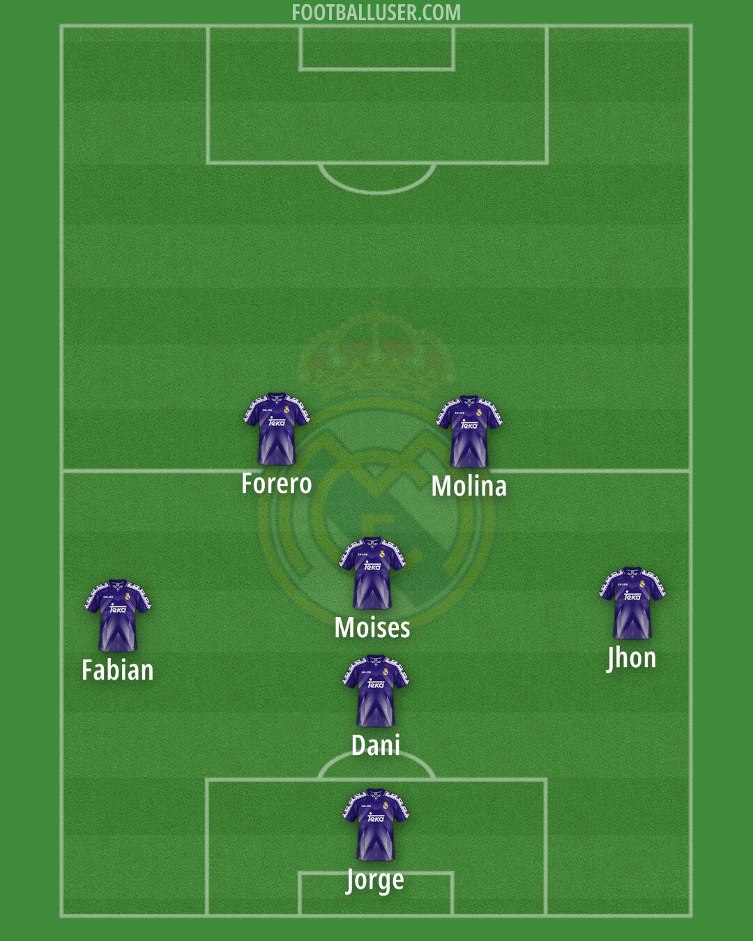 Real Madrid Formation 2025
