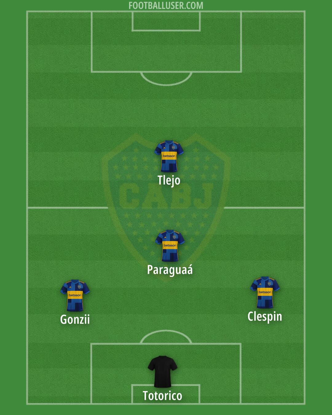 Boca Formation 2025