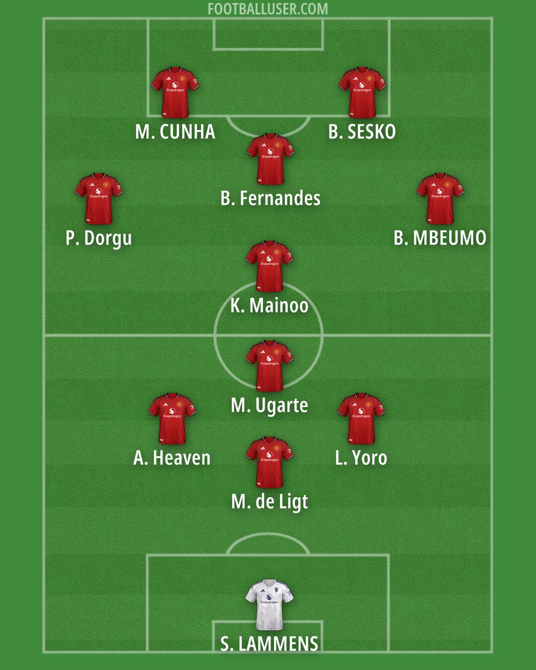 Man Utd Formation 2025