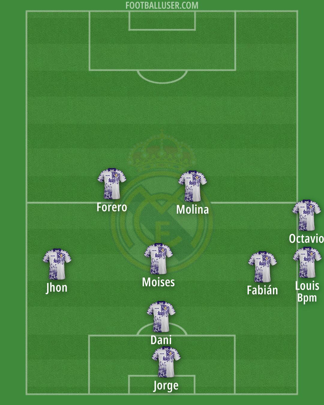 Real Madrid Formation 2025