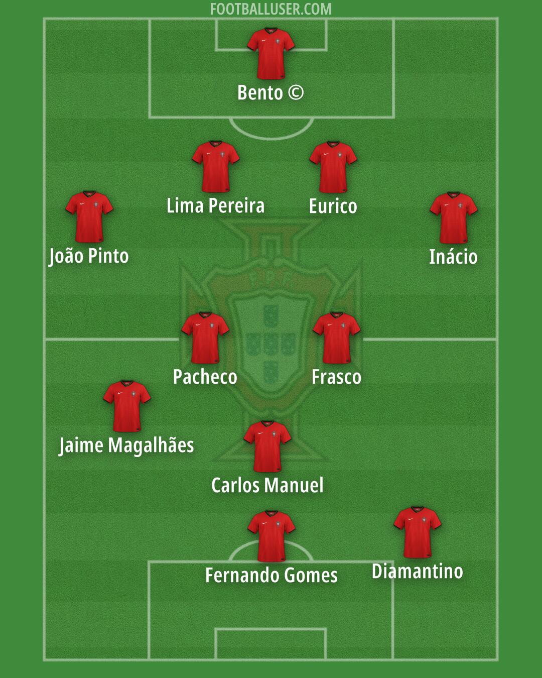 Portugal Formation 2025