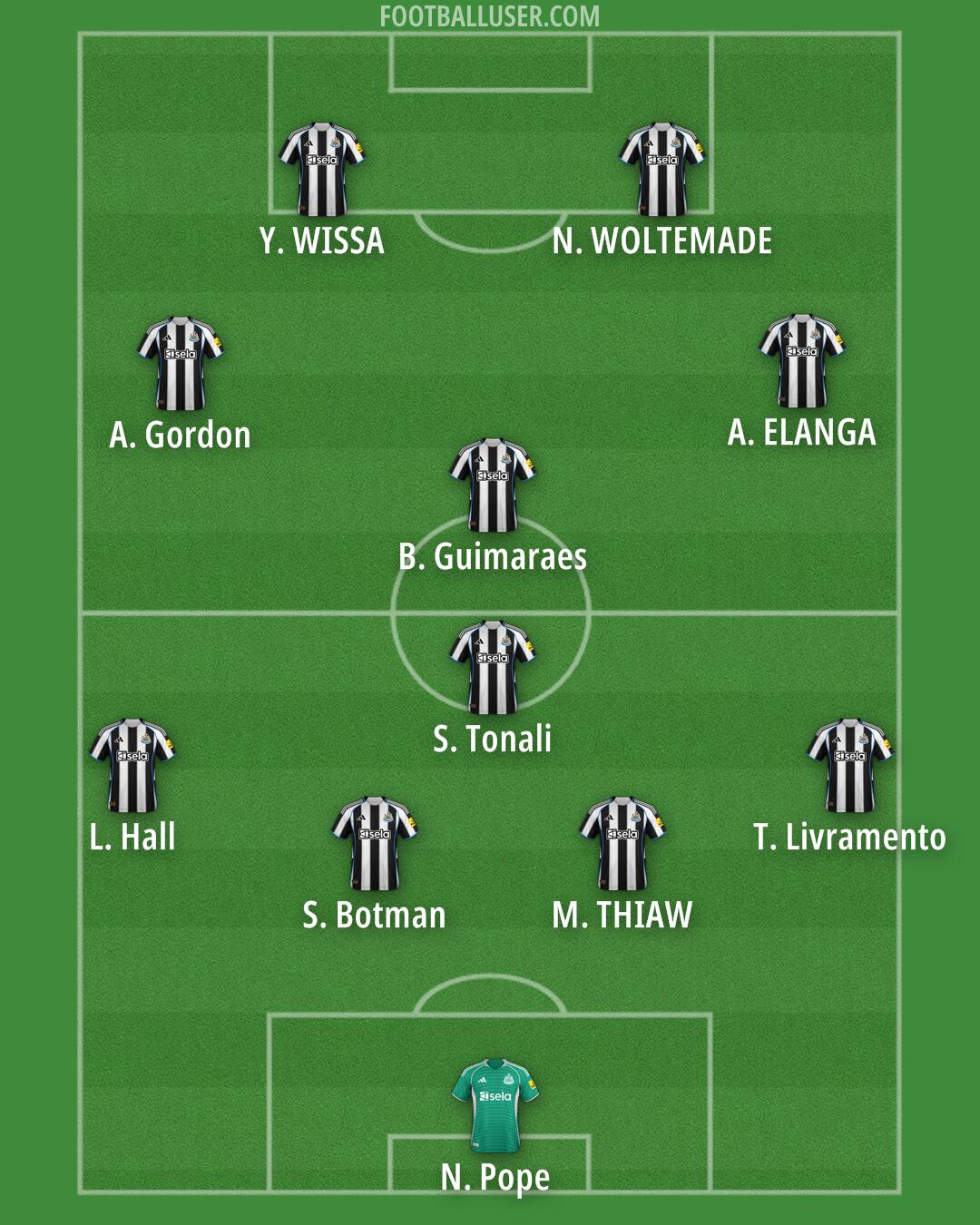 Newcastle Formation 2025