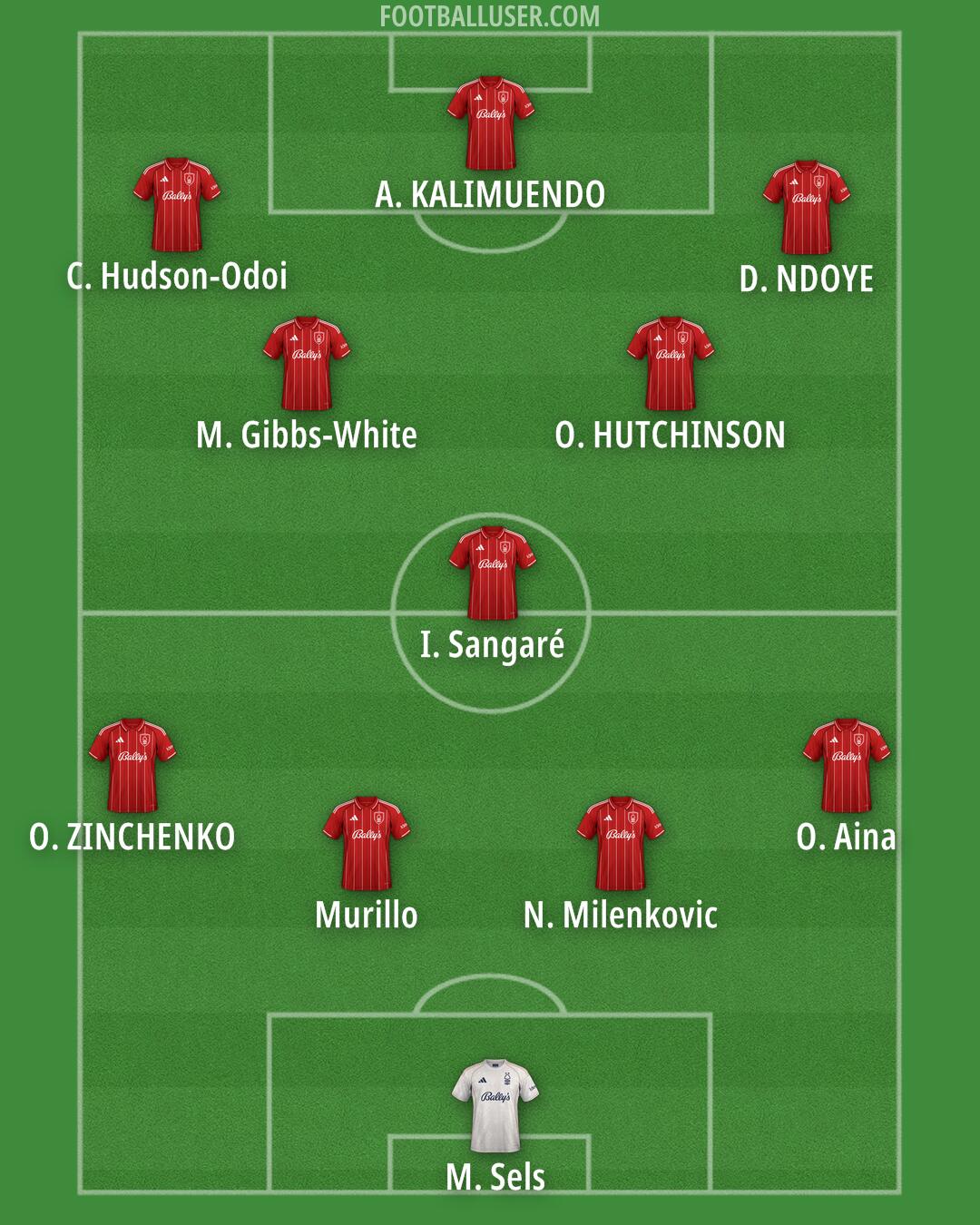 Nottm Forest Formation 2025