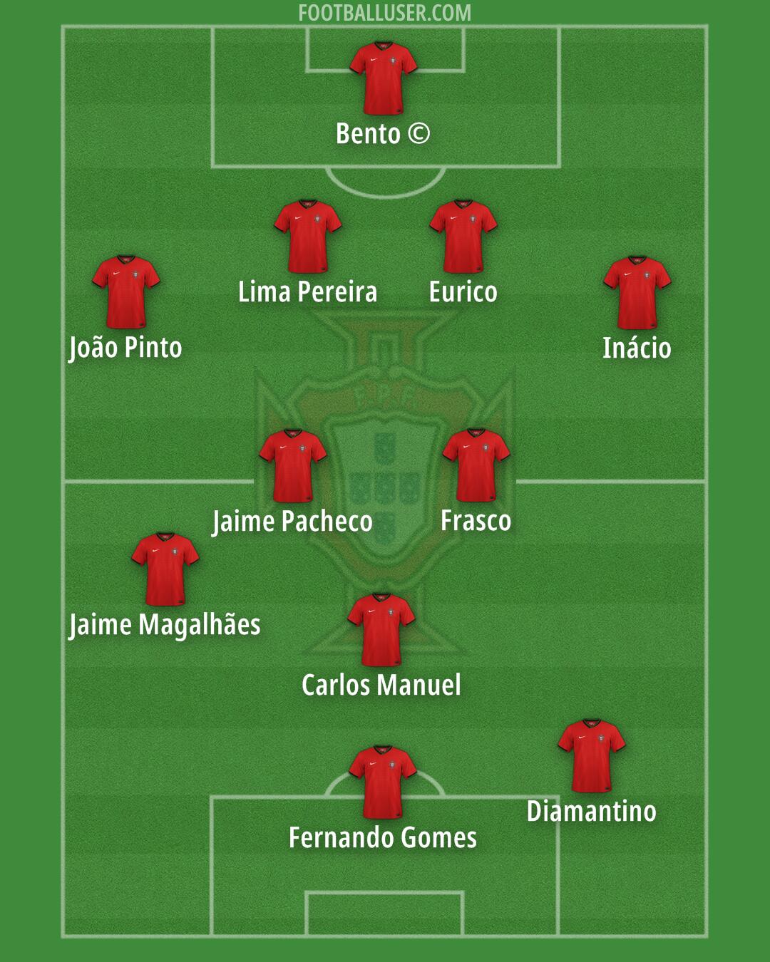 Portugal Formation 2025