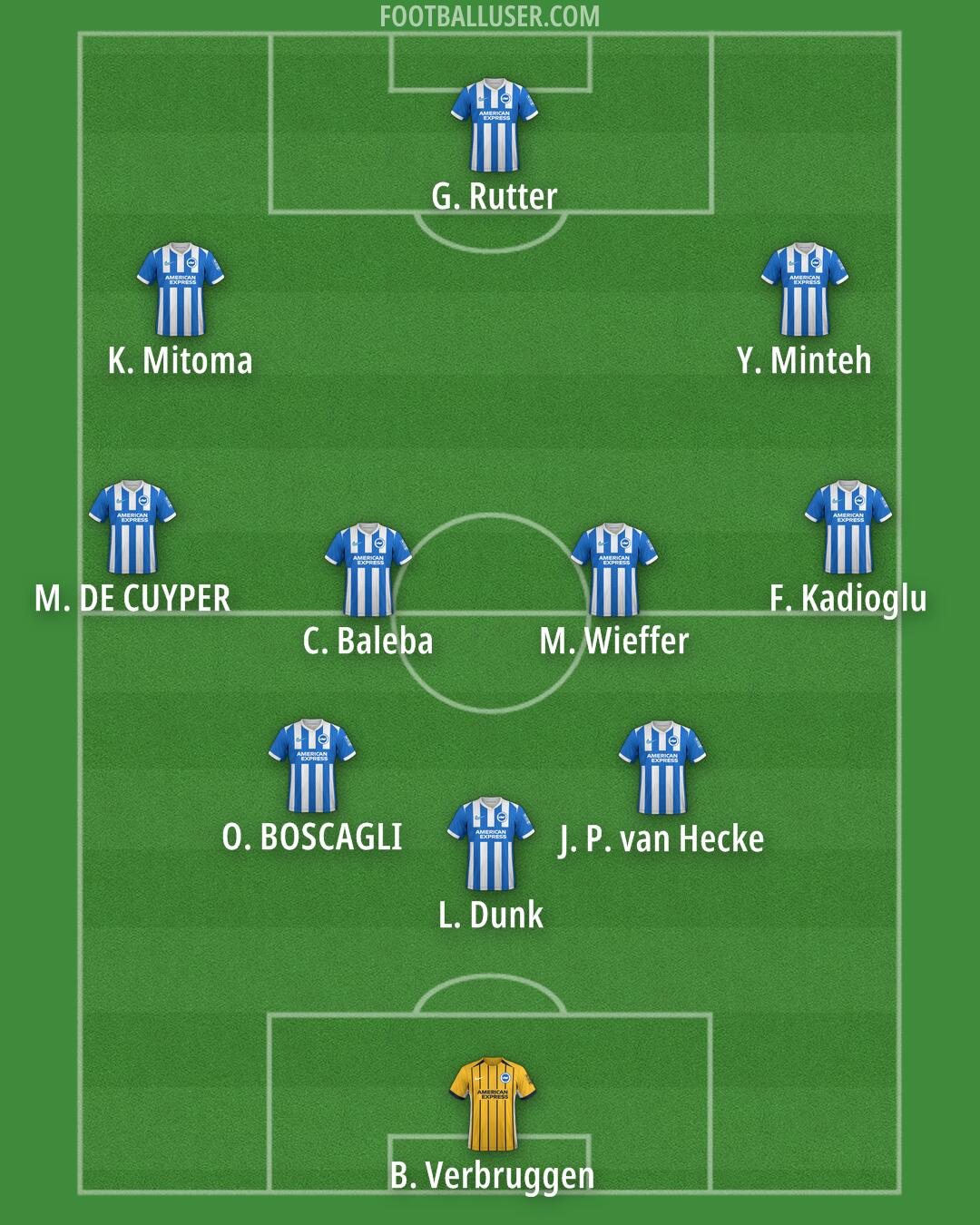 Brighton Formation 2025