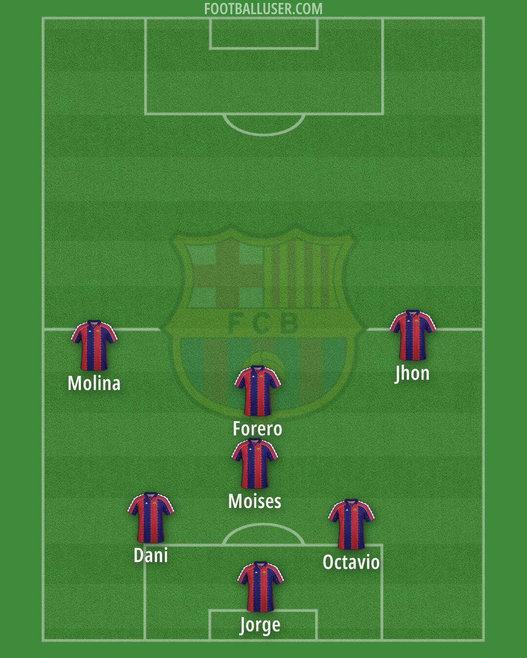 Barcelona Formation 2025