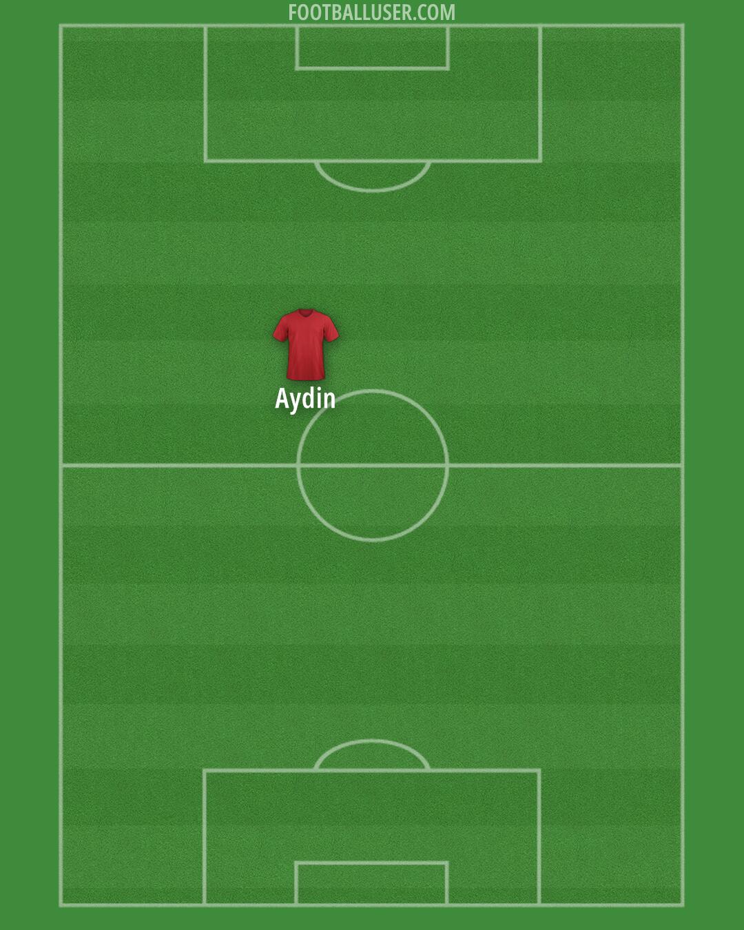 England Formation 2025
