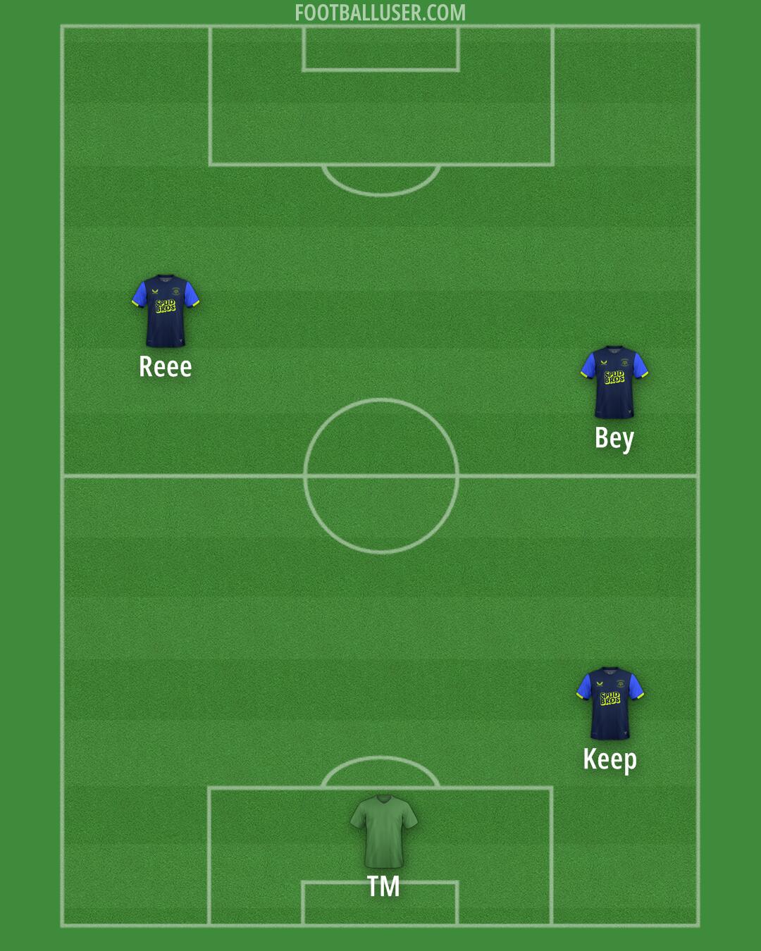 Preston Formation 2025